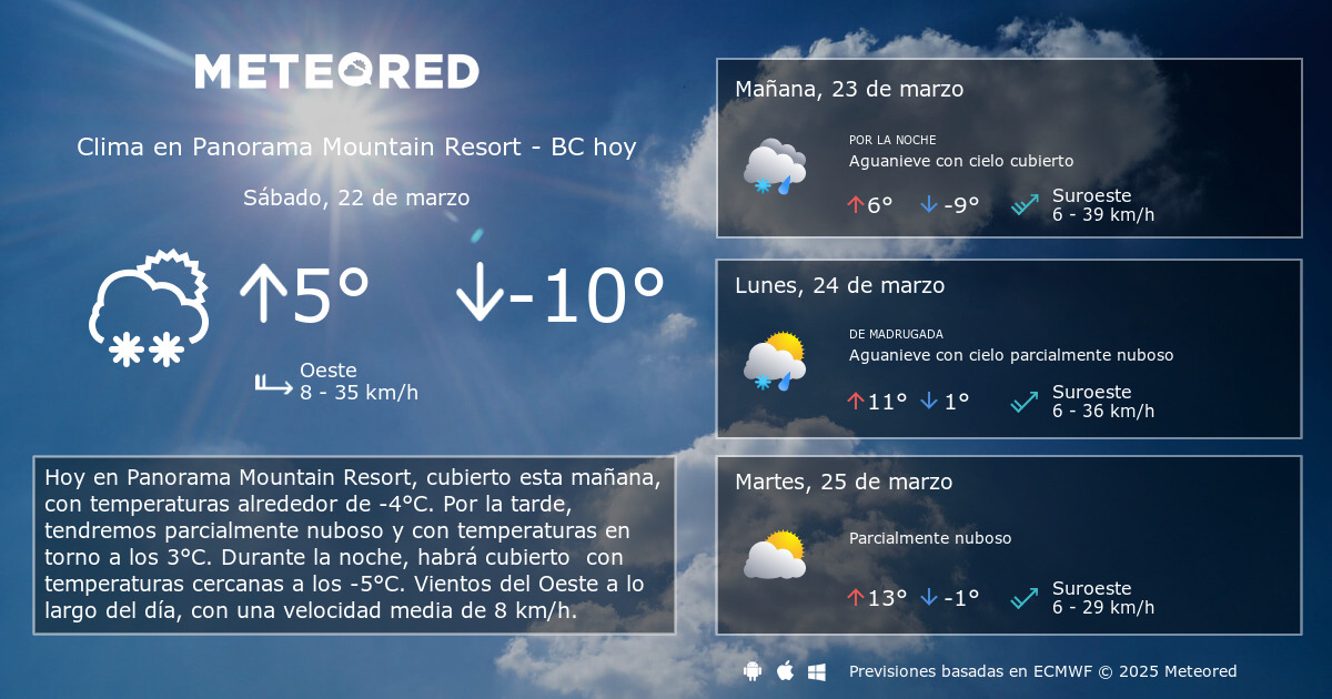 Clima en Panorama Mountain Resort - BC por horas - Meteored