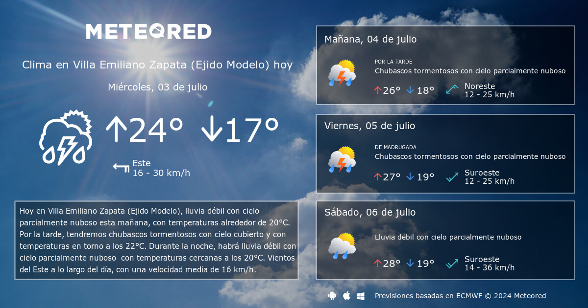 Clima en Villa Emiliano Zapata (Ejido Modelo) 8 - 14 Días - Meteored
