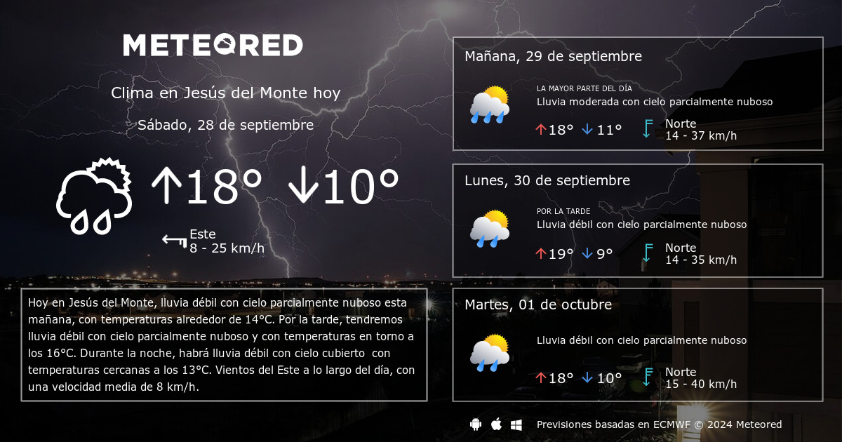 Clima Monterrey Por Hora / Canal 28 Nuevo Leon Nota 28 Clima Monterrey