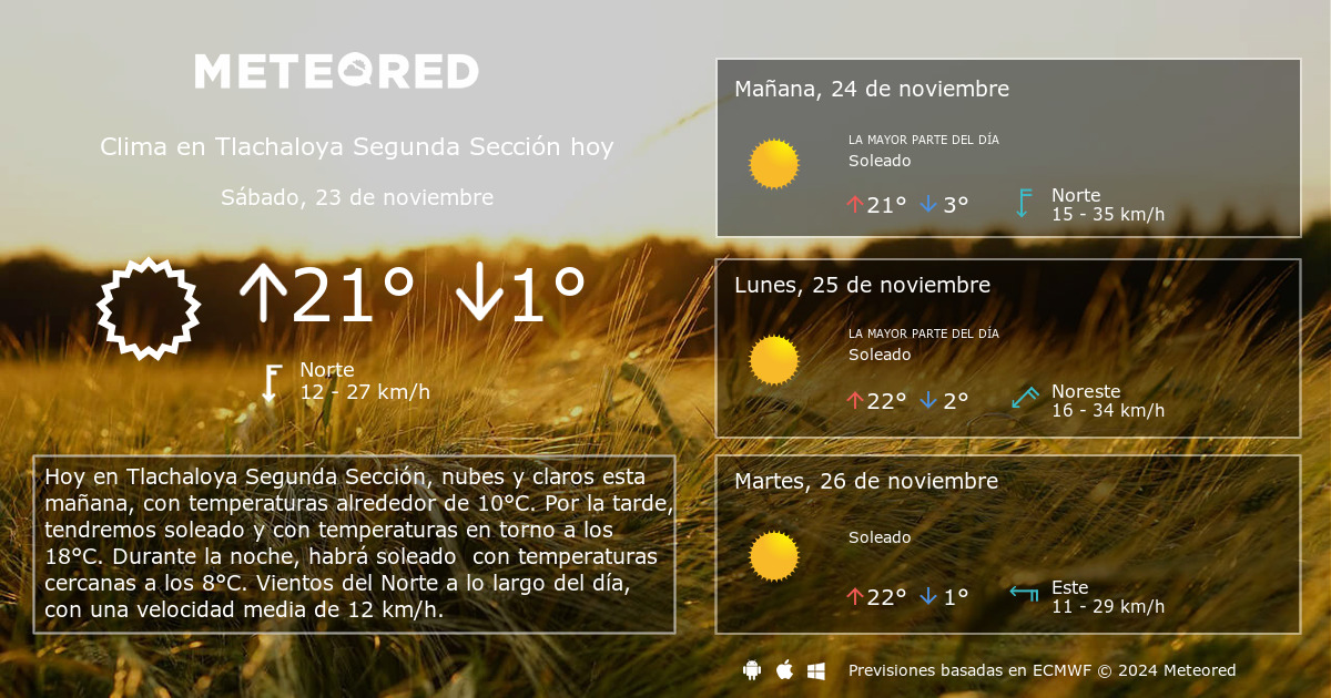 Clima en Tlachaloya Segunda Sección. El tiempo a 14 días - Meteored