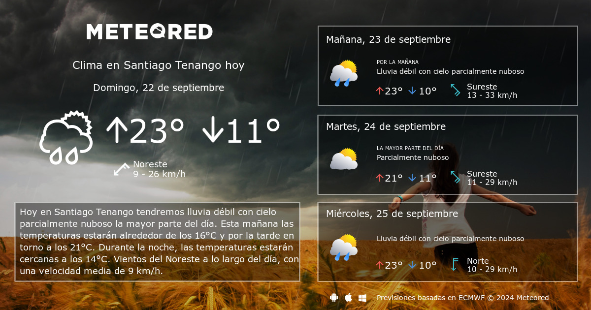 Clima en Santiago Tenango por horas - Meteored