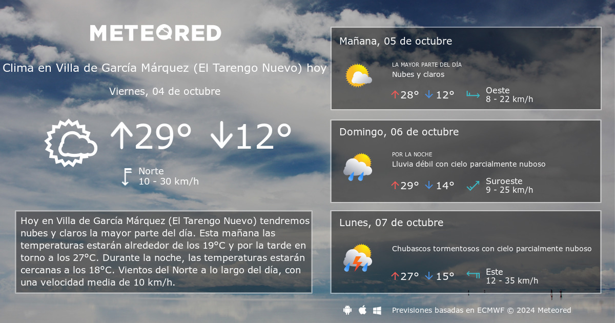 Clima en Villa de García Márquez (El Tarengo Nuevo). El tiempo a 14 días -  Meteored