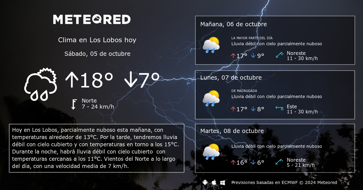 Clima en Los Lobos. El tiempo a 14 días - Meteored