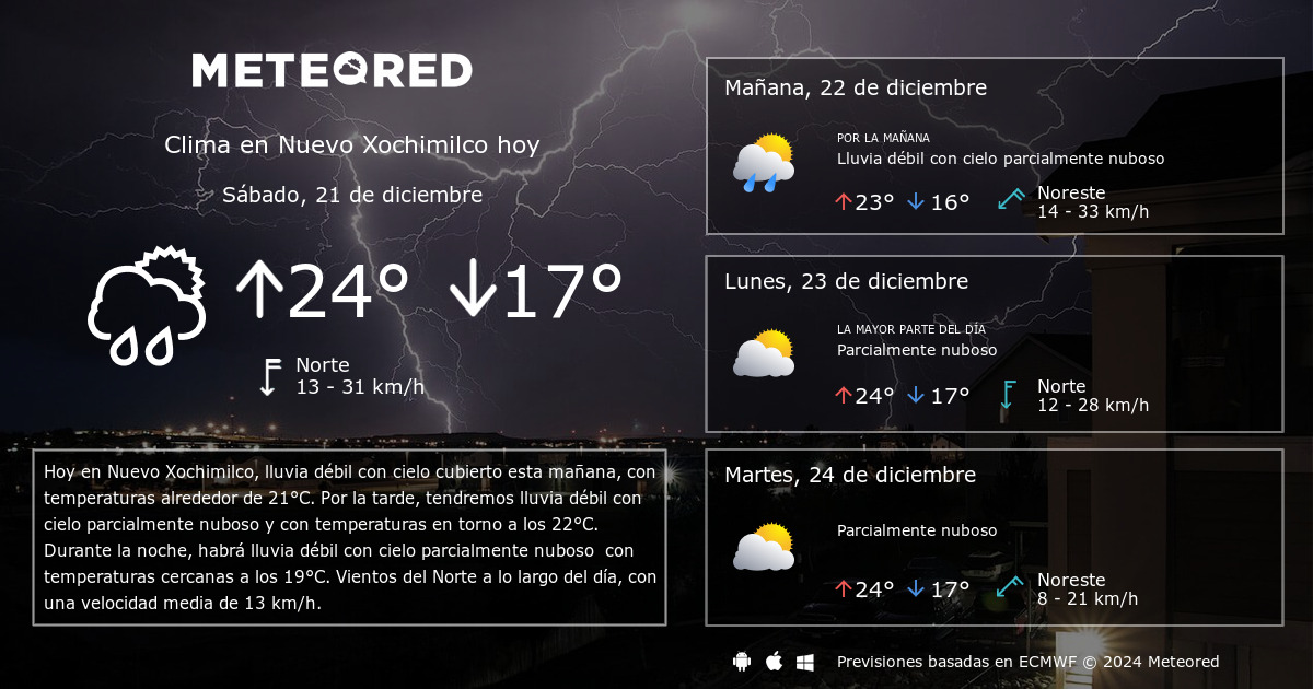 Clima En Nuevo Xochimilco Por Horas - Meteored