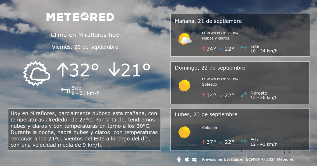 Clima en Miraflores. El tiempo a 14 d as Meteored