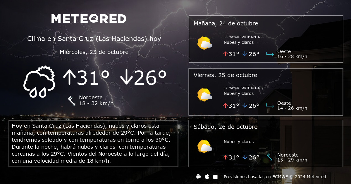 Clima en Santa Cruz Las Haciendas . El tiempo a 14 d as Meteored