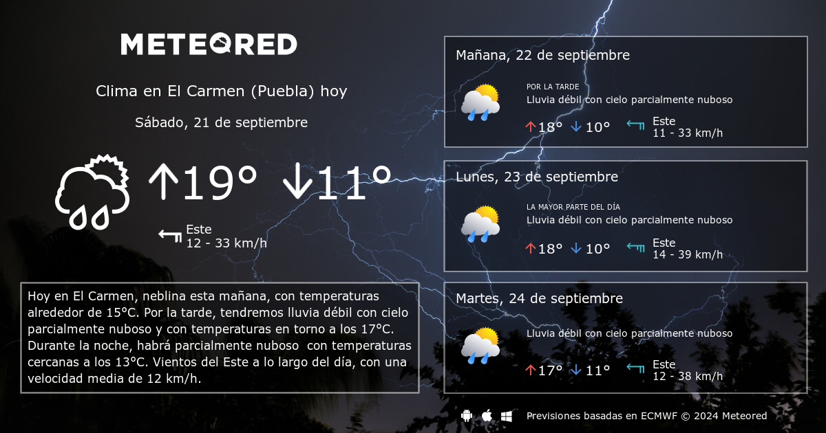 Clima Puebla Manana Por Hora