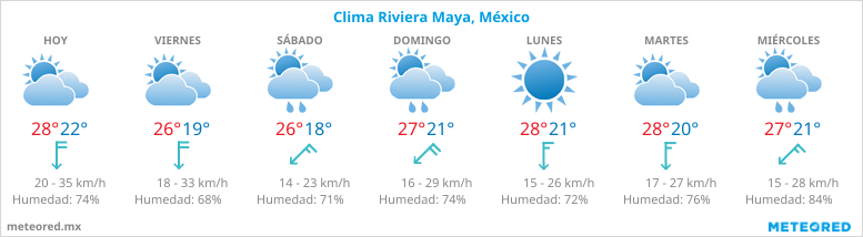 Pronosticos del tiempo en Riviera Maya