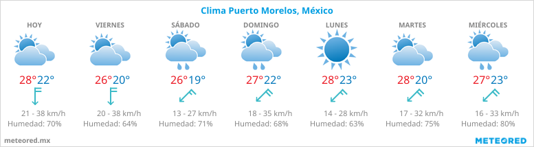 Pronosticos del tiempo en Puerto Morelos