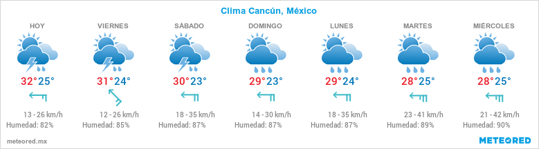 Pronosticos del tiempo en Cancún